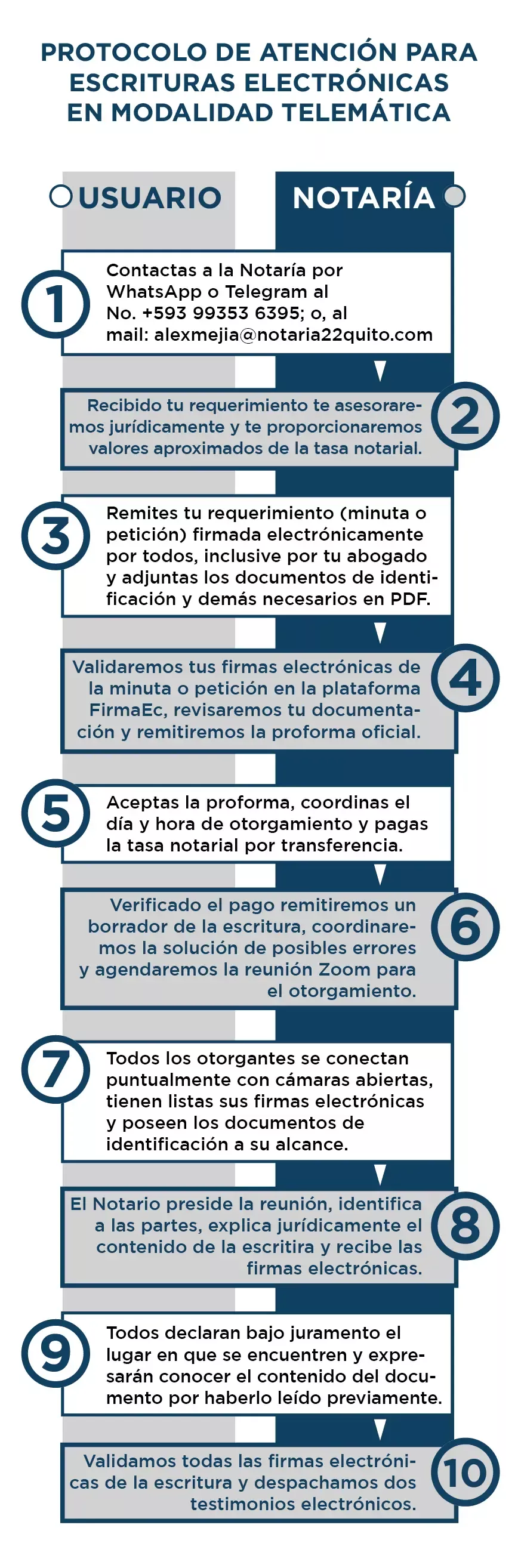 flujograma